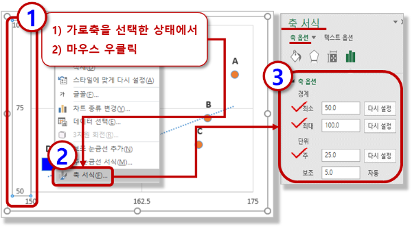 x, y 축 서식 - 4사분면 만들기