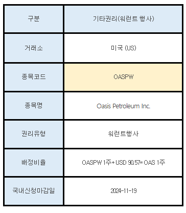 미국주식 기타권리 안내 OASPW