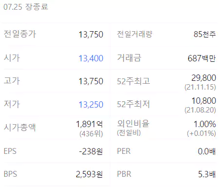 큐브엔터 정보