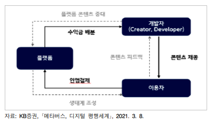  메타버스 가치사슬 7층