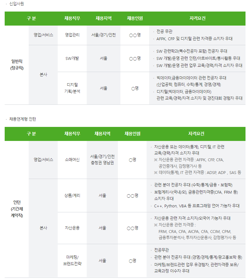  교보생명 2022년 하반기 신입사원 채용 및 채용연계형 인턴 모집 공고