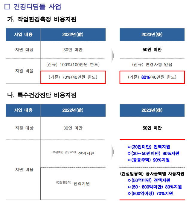 2023년건강디딤돌주요변경사항