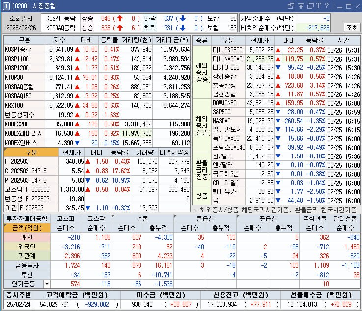 2025년 2월 26일 시장종합
