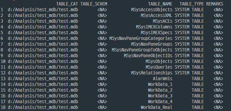 R에서 sqlTable 출력결과
