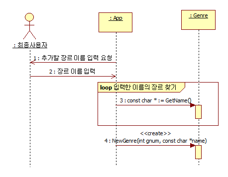 도서 관리 프로그램 - 장르 추가 시퀀스 다이어그램