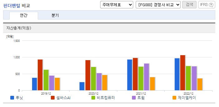 비대면 진료 관련주