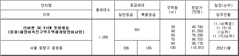 서울 중랑구 중화동에 분양하는 리버센 SK VIEW 롯데캐슬 타입별 분양가와 분양일정&#44; 공급세대수