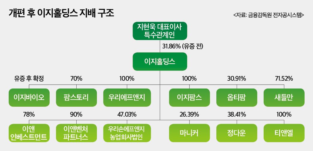 이지사료 이미지