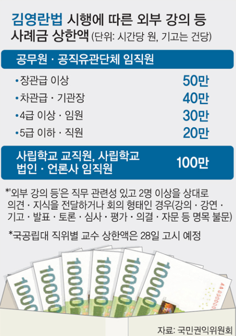 김영란 법 금액 2021