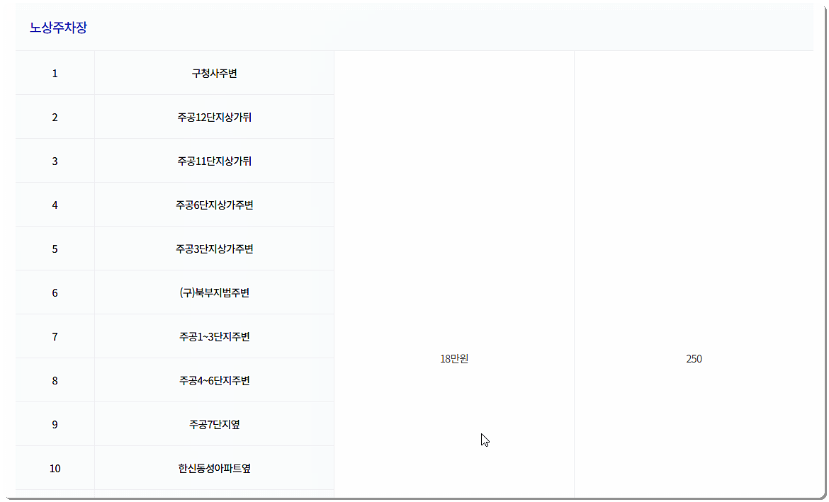 노원구 공영주차장 요금(노상주차장)