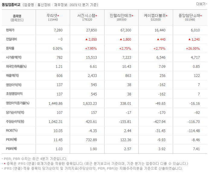 우리넷_동종업비교자료