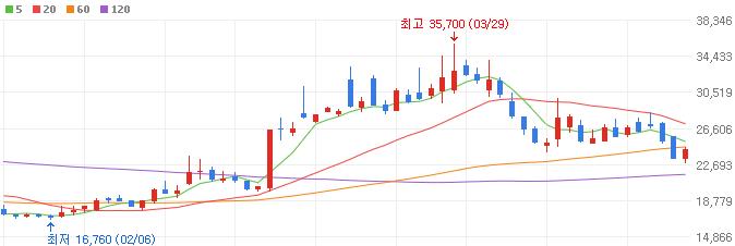 2차전지-관련주-필에너지-주가