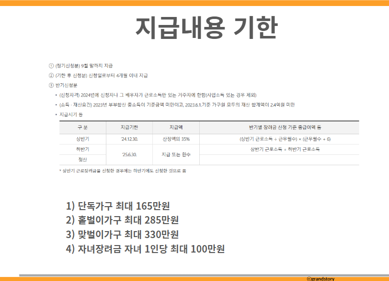 2025 근로자녀장려금 지급내용 기한