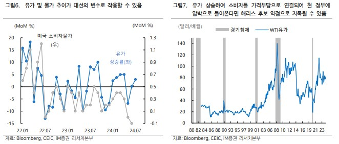 유가 및 물가 추이가 대선의 변수가 될 것.