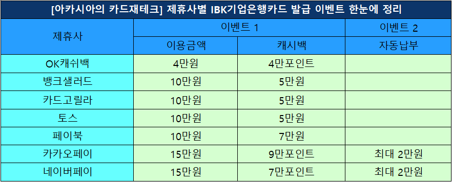 IBK기업은행카드이벤트