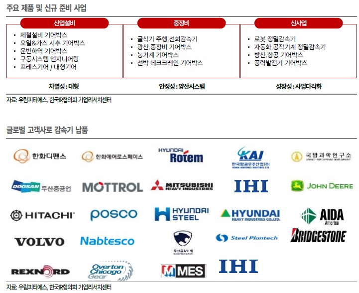우림 이미지