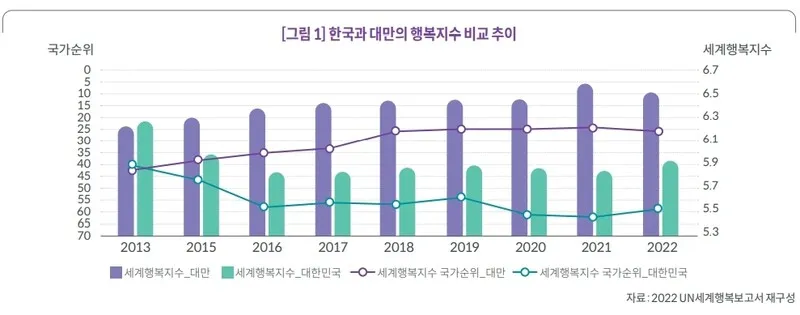 2025 세계 행복지수 순위 gdp_1