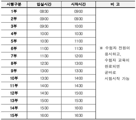 지게차운전기능사-실기시험-일정