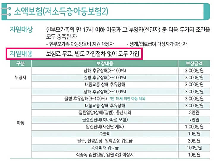 소액보험-저소득층-아동보험-정리