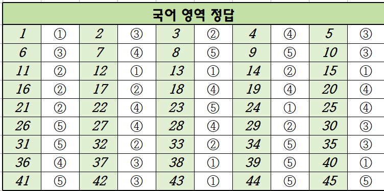 2024년-9월-고2-국어-모의고사-정답