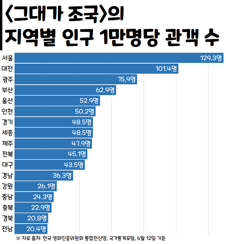 범죄도시 2브로커 등 2022년 6월 둘째 주 한국 주말 박스오피스 개봉 영화 순위 11