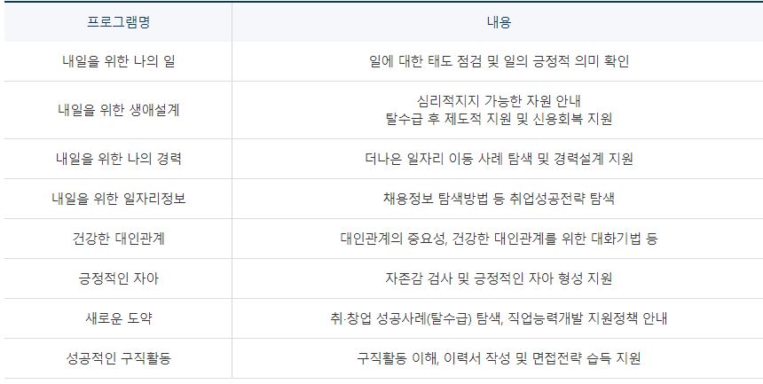 2023년 구직자 취업지원 서비스 정책안내
조건부과유예자