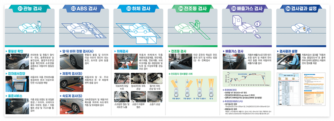 자동차검사기간조회 알림신청 소개