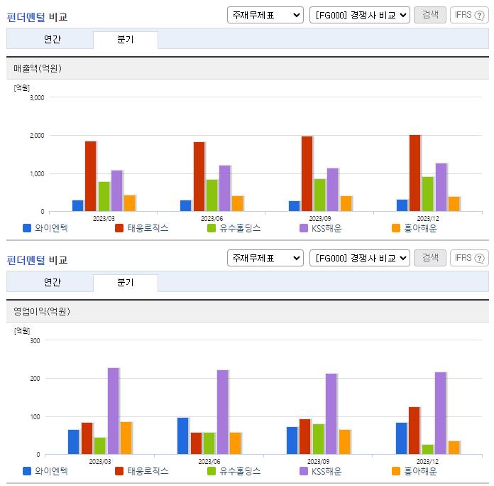 와이엔텍_업종분석