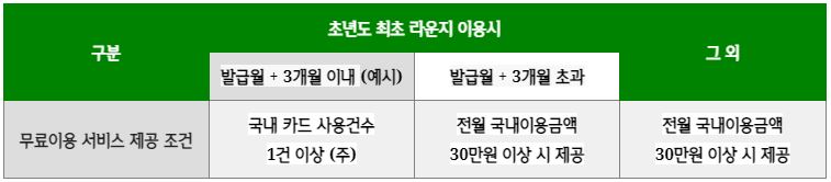 DA@카드의정석-국내공항라운지-혜택