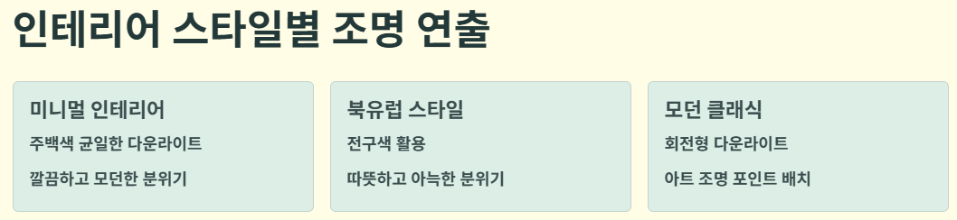 인테리어 스타일별 조명 연출- 미니멀 인테리어, 북유럽스타일, 모던 클래식