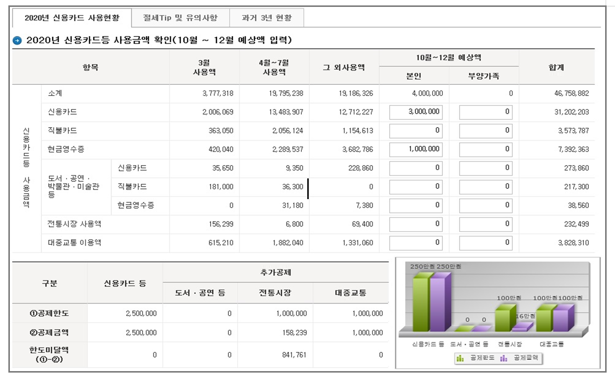 연말정산 신용카드 사용금액 확인