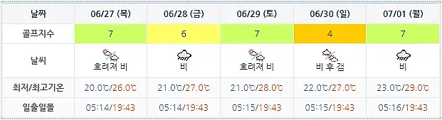 거제 드비치CC 날씨 정보 (실시간 정보는 아래 이미지 클릭요!)