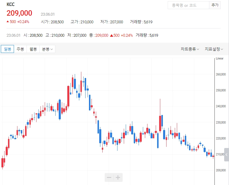 KCC-주식-차트