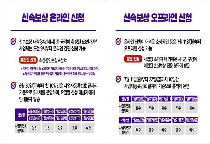  2022년 1분기 소상공인 손실보상 6월 30일부터 신청접수 (+신청방법,대상자,이의신청,확인요청, 확인보상)