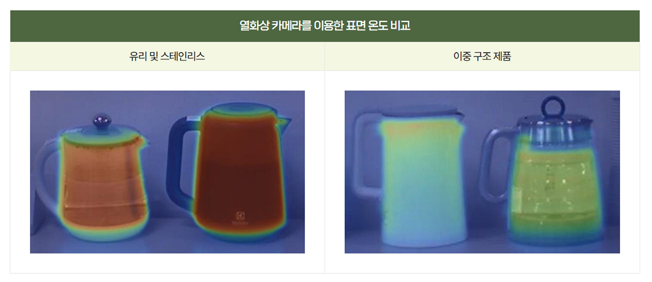 열화상 카메라를 이용한 표면 온도 비교