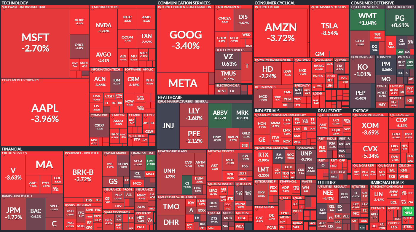  6월16일 미국주식 S&P500 상승률 상위 종목 TOP 100