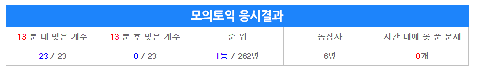  토익 975점 받았던 사람의 4일간 벼락치기 후기(+ 개인적인 꿀팁)