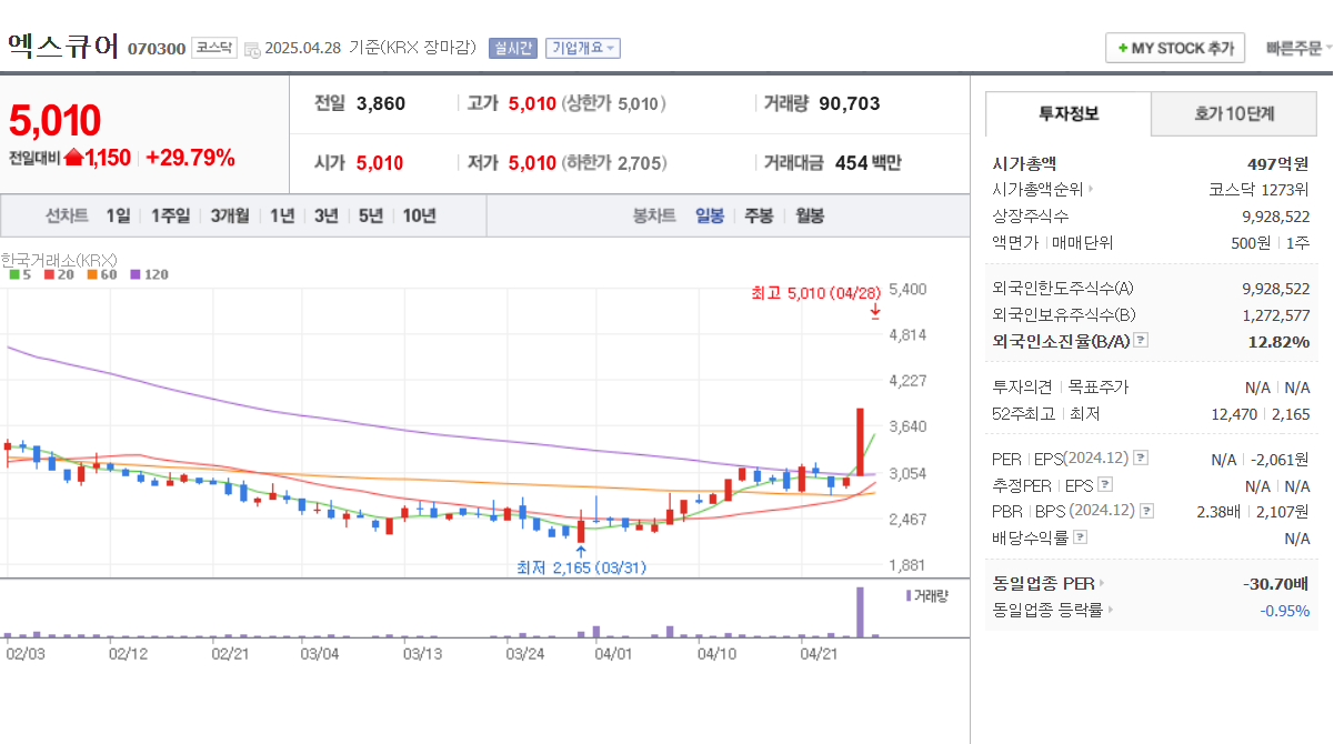 유심 해킹 관련주 엑스큐어 유비벨록스 한솔인티큐브 코나아이 이니텍