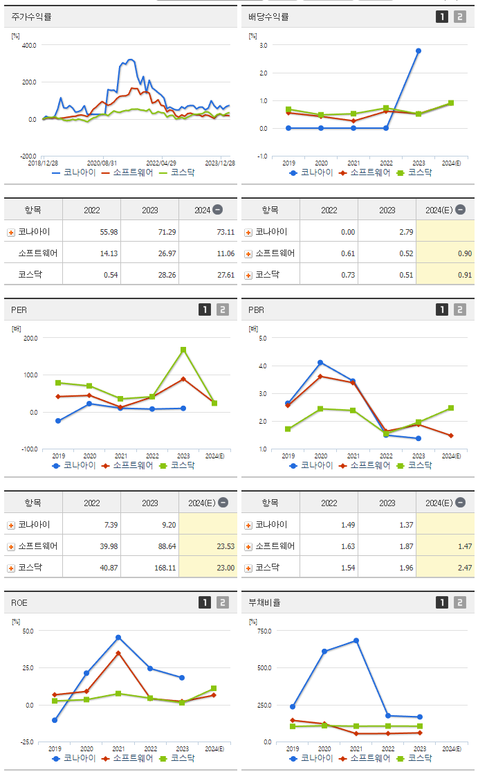 코나아이_섹터분석