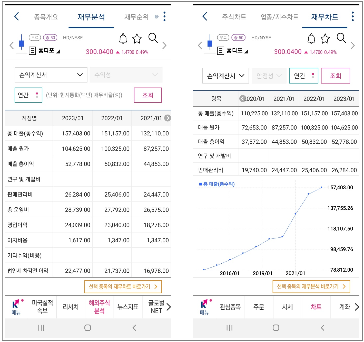 홈디포(The Home Depot&#44; Inc.&#44; NYSE: HD) 배당수익률 재무분석