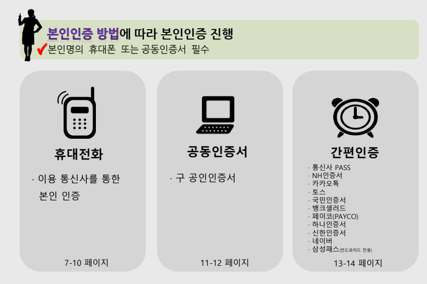 개인통관고유부호 발급