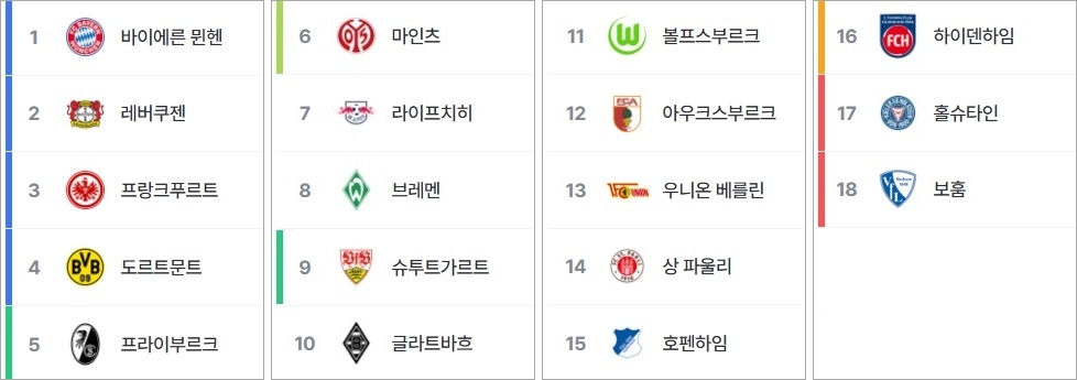 2024-25 분데스리가 순위