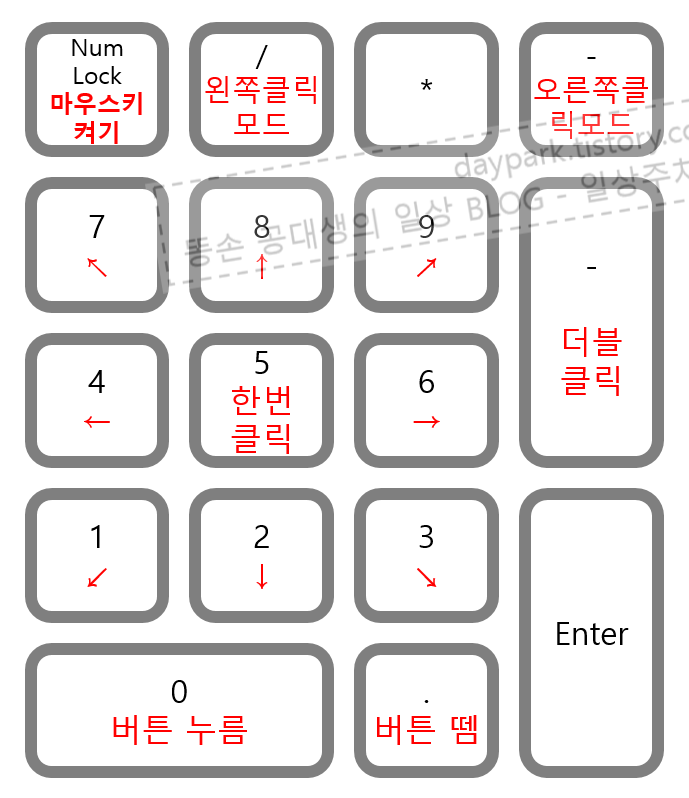 윈도우11에서 마우스키의 키 배치