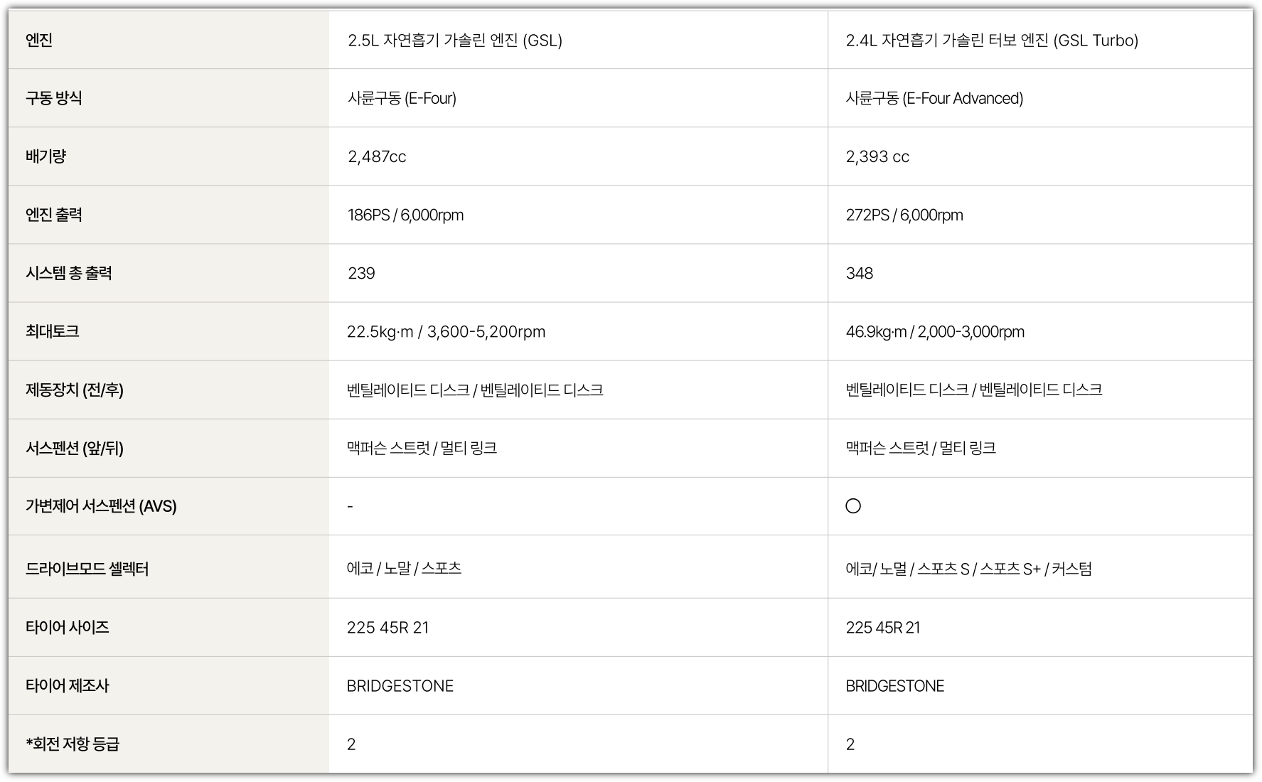 토요타 크라운 크로스오버 하이브리드