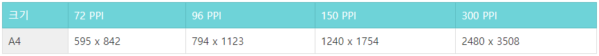A4 픽셀 단위