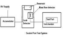  LEAK TEST TECHNOLOGY