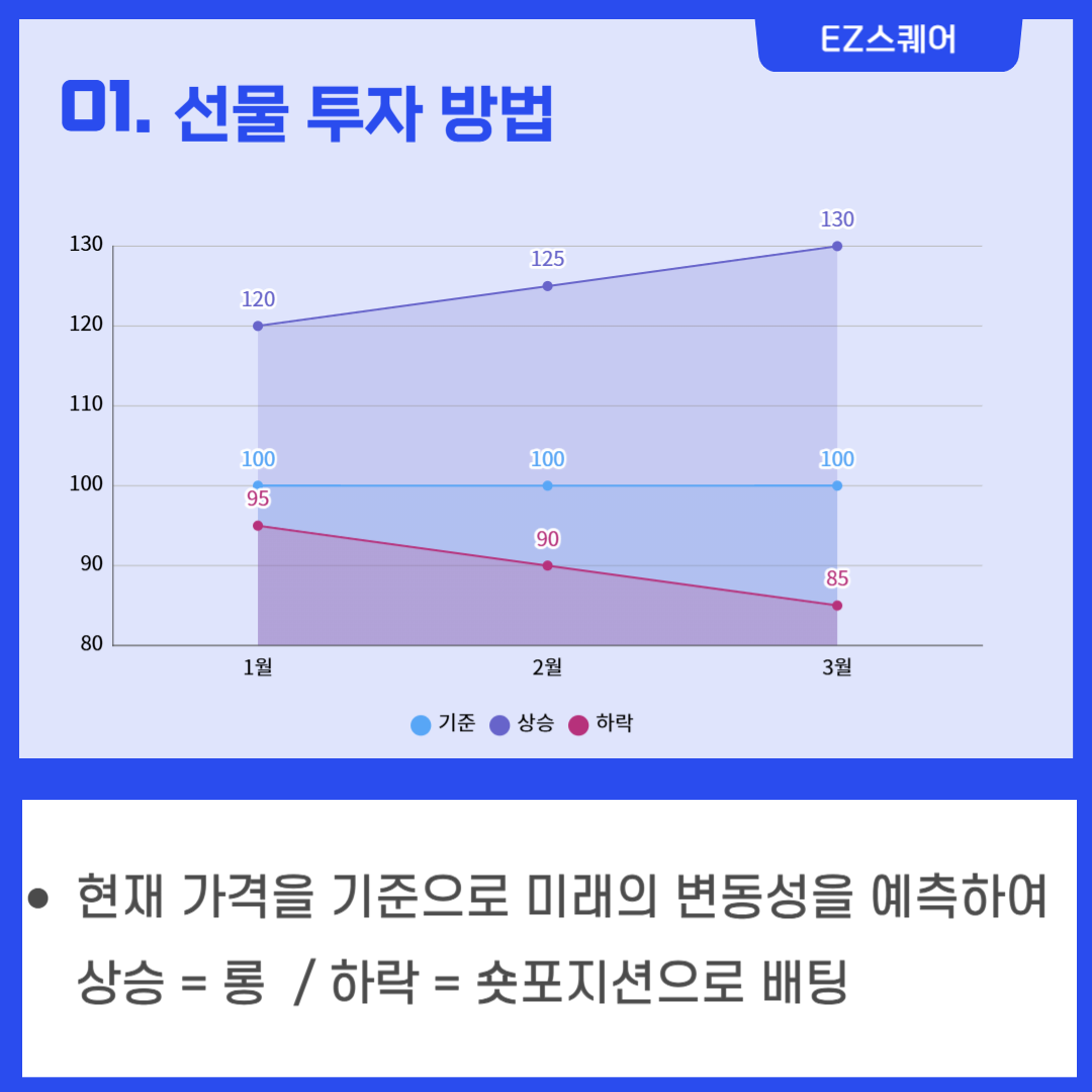 양방향매매