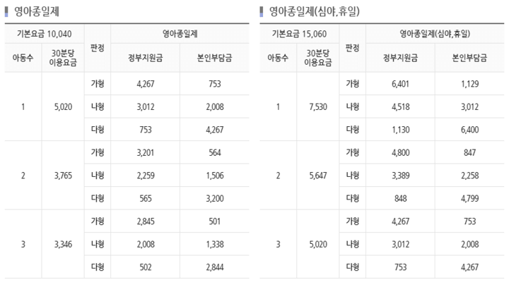 종일제-이용요금-자기부담금