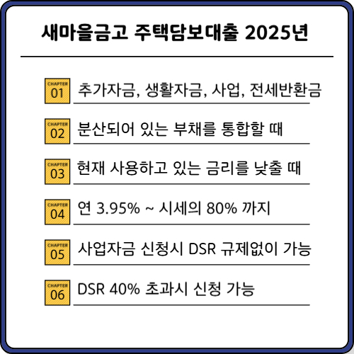 새마을금고 후순위