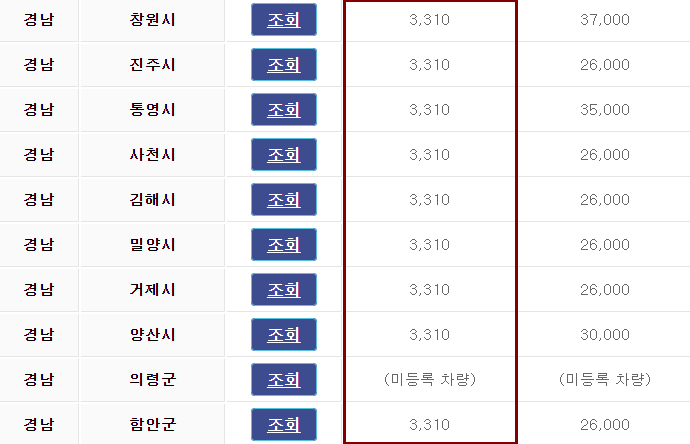 경남 넥쏘 보조금